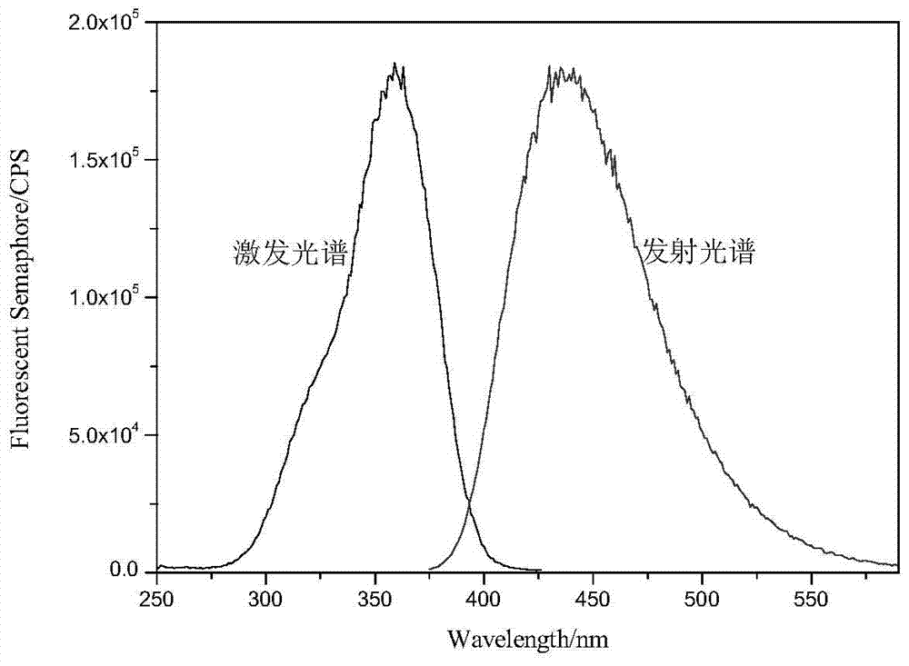 A kind of preparation method and application of carbon quantum dot light stabilizer