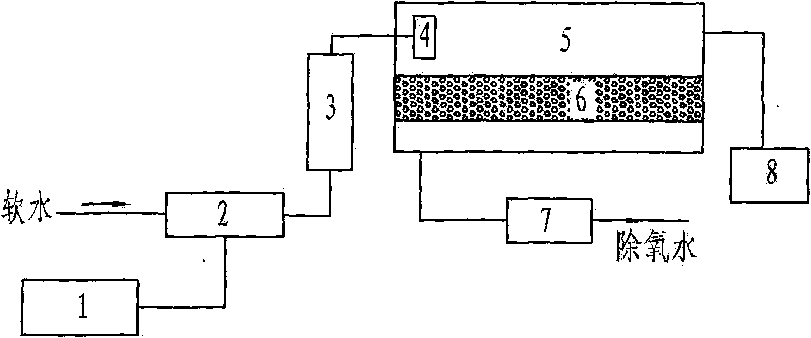 Vacuum analysis deoxidizing device