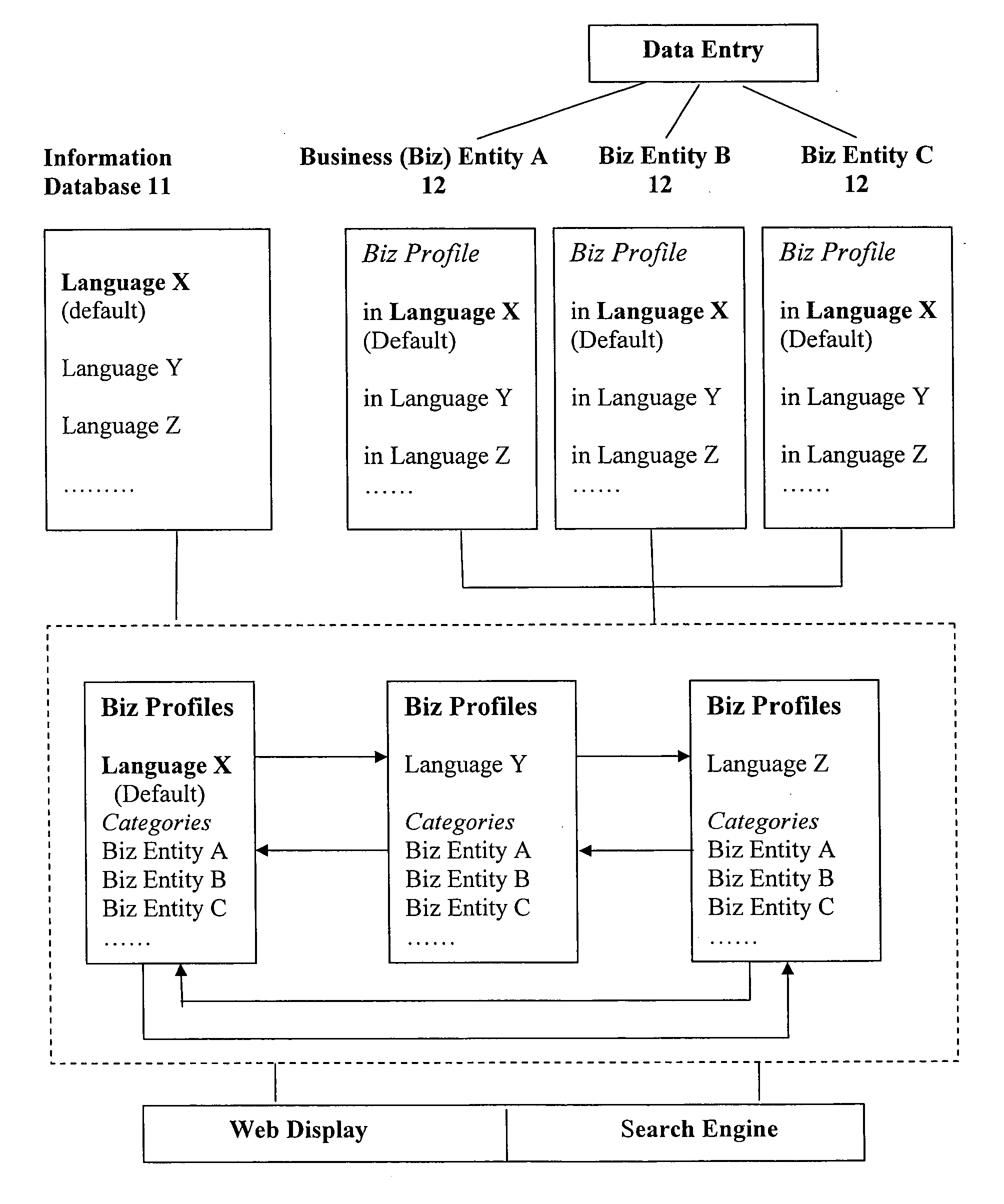 Electronic business information system