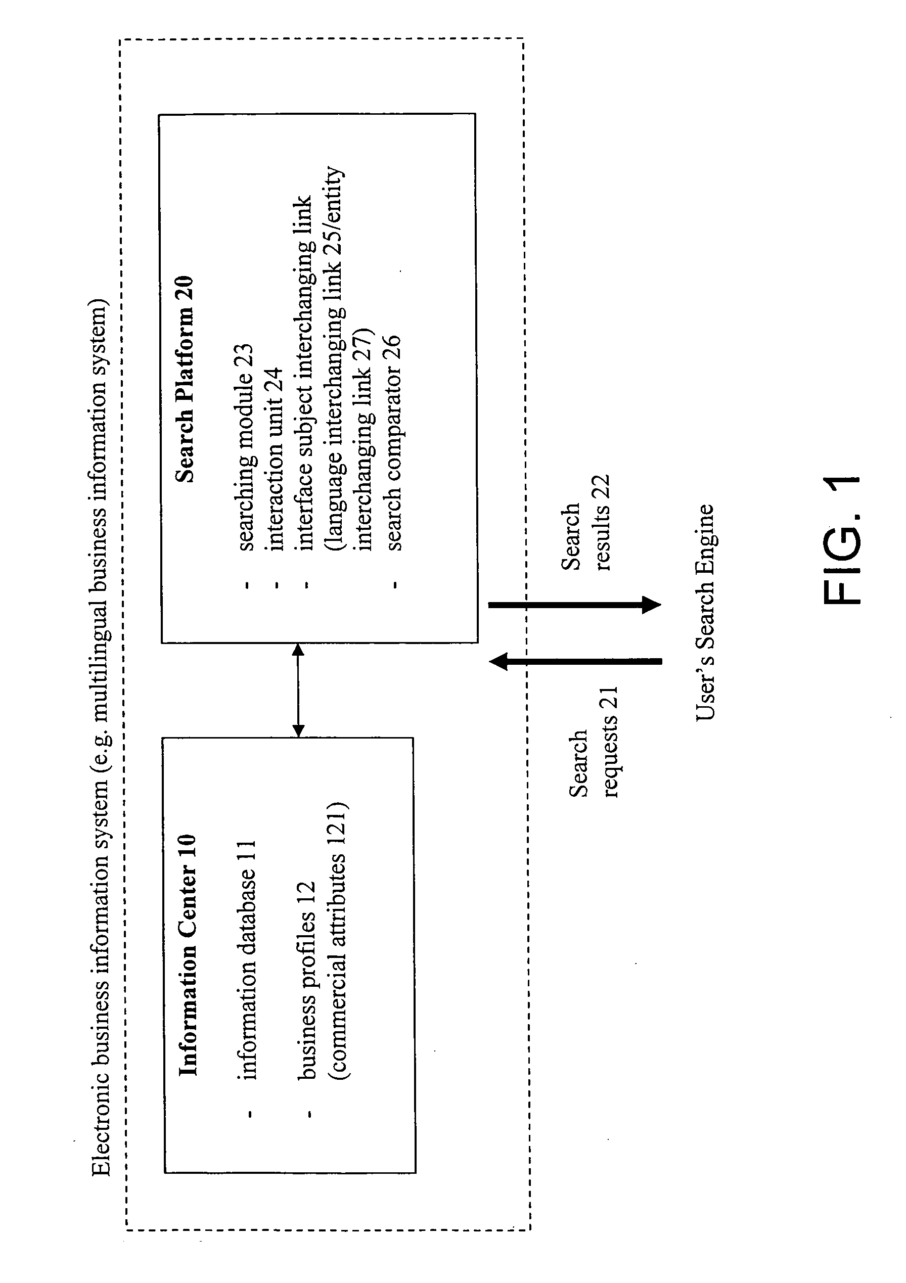Electronic business information system