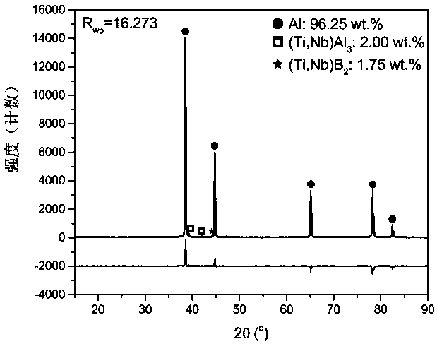 A kind of al-ti-nb-b refiner for cast aluminum-silicon alloy and its preparation method and application