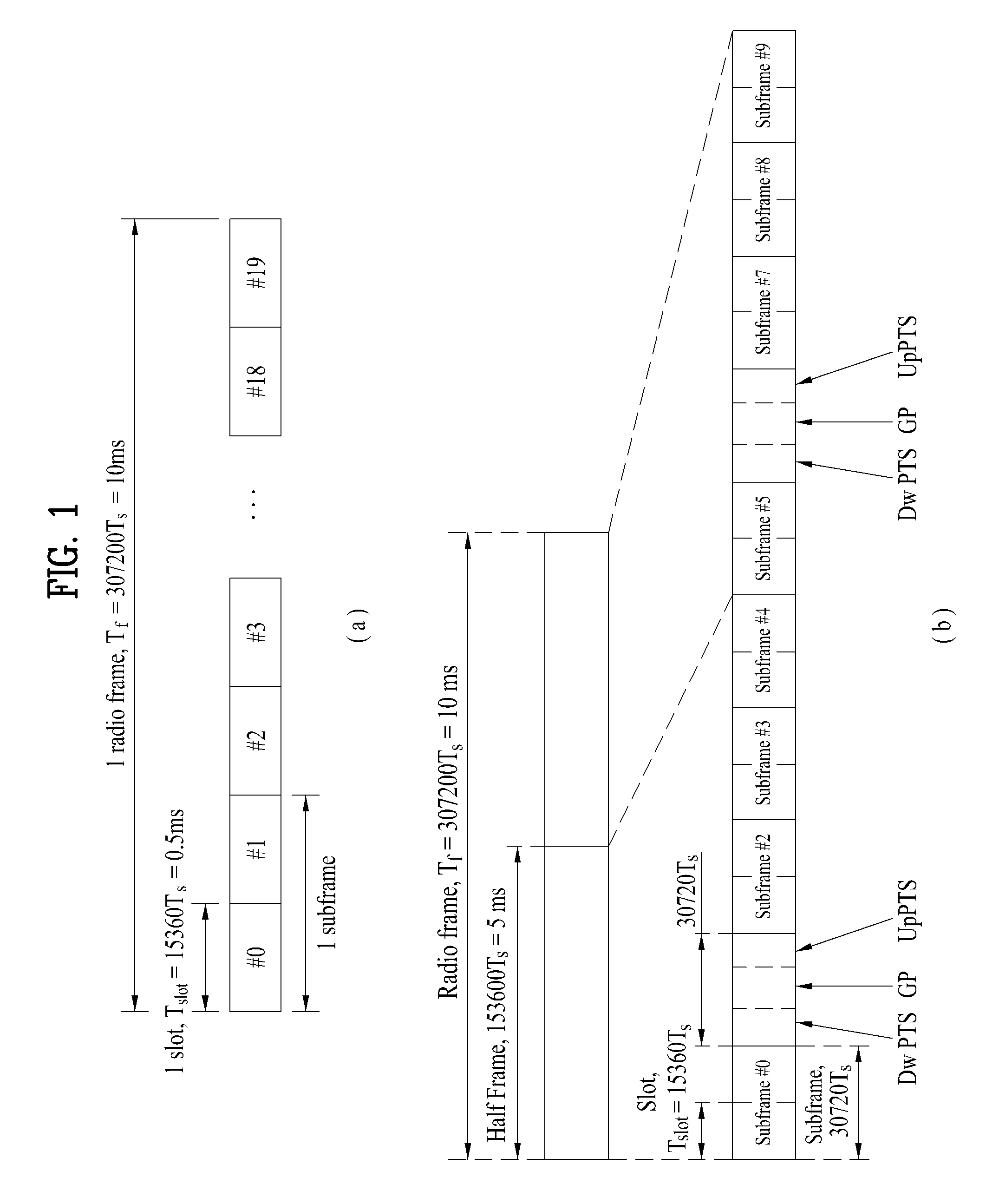 Method and user equipment for performing radio resource management, and method and base station for requesting radio resource management
