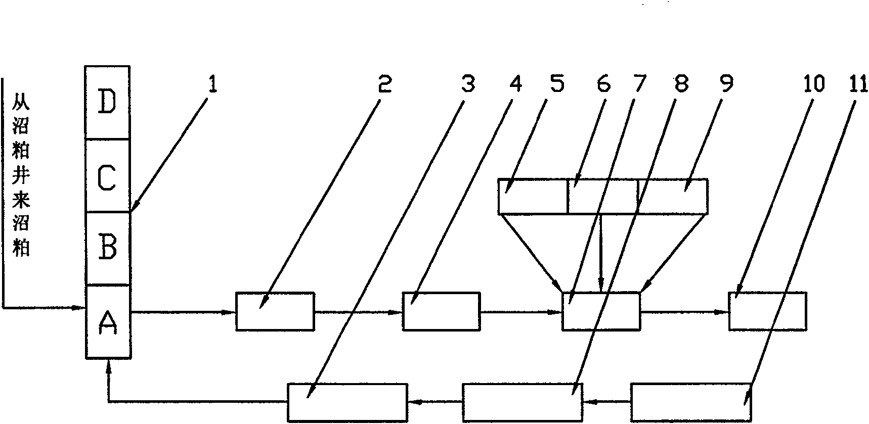 Production method for series of biologic compound fertilizer from deep processing dreg of marsh