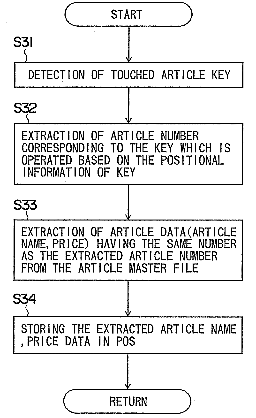 Input of information using a plurality of screens in combination with display of key with colors, display of information and system using them