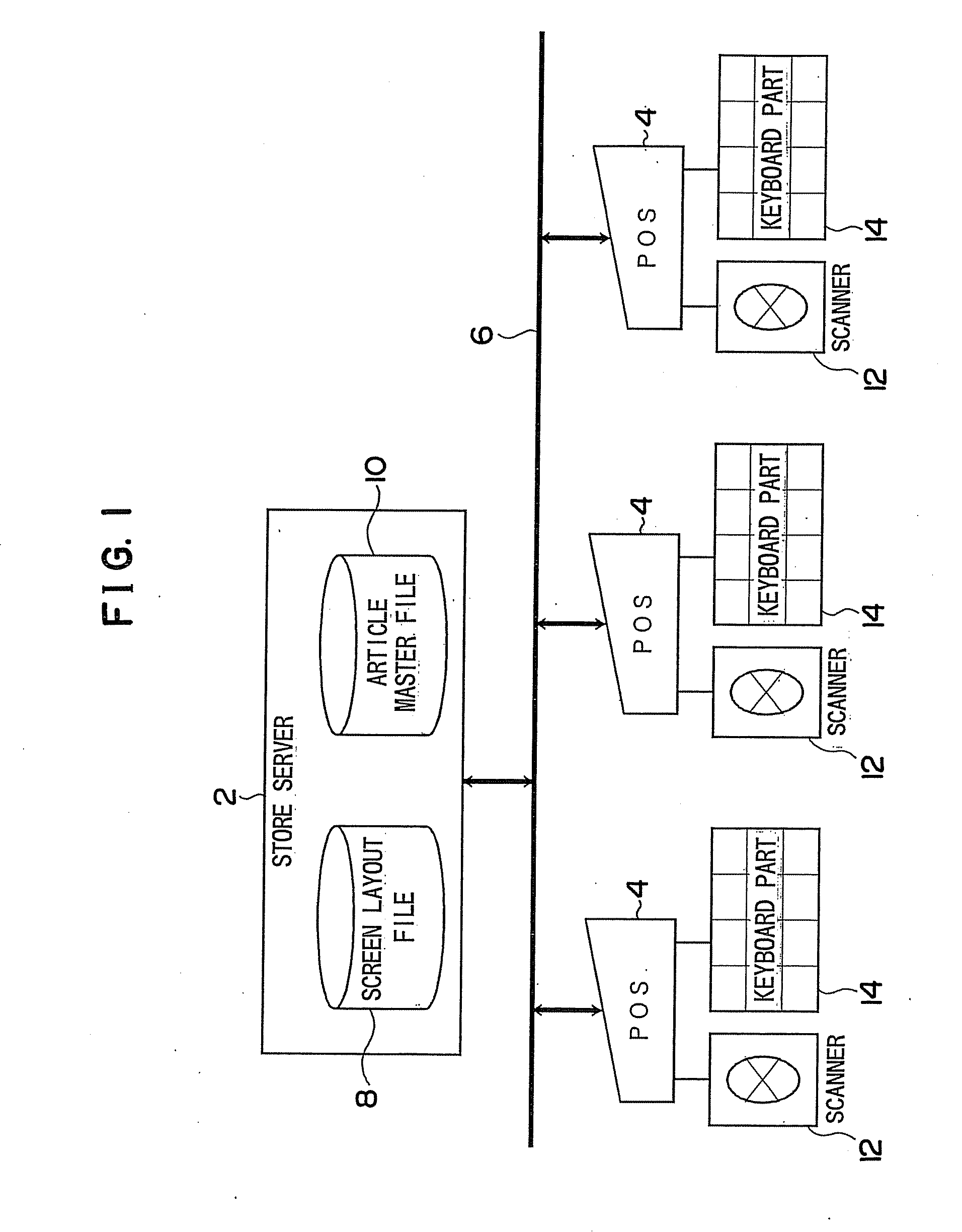 Input of information using a plurality of screens in combination with display of key with colors, display of information and system using them