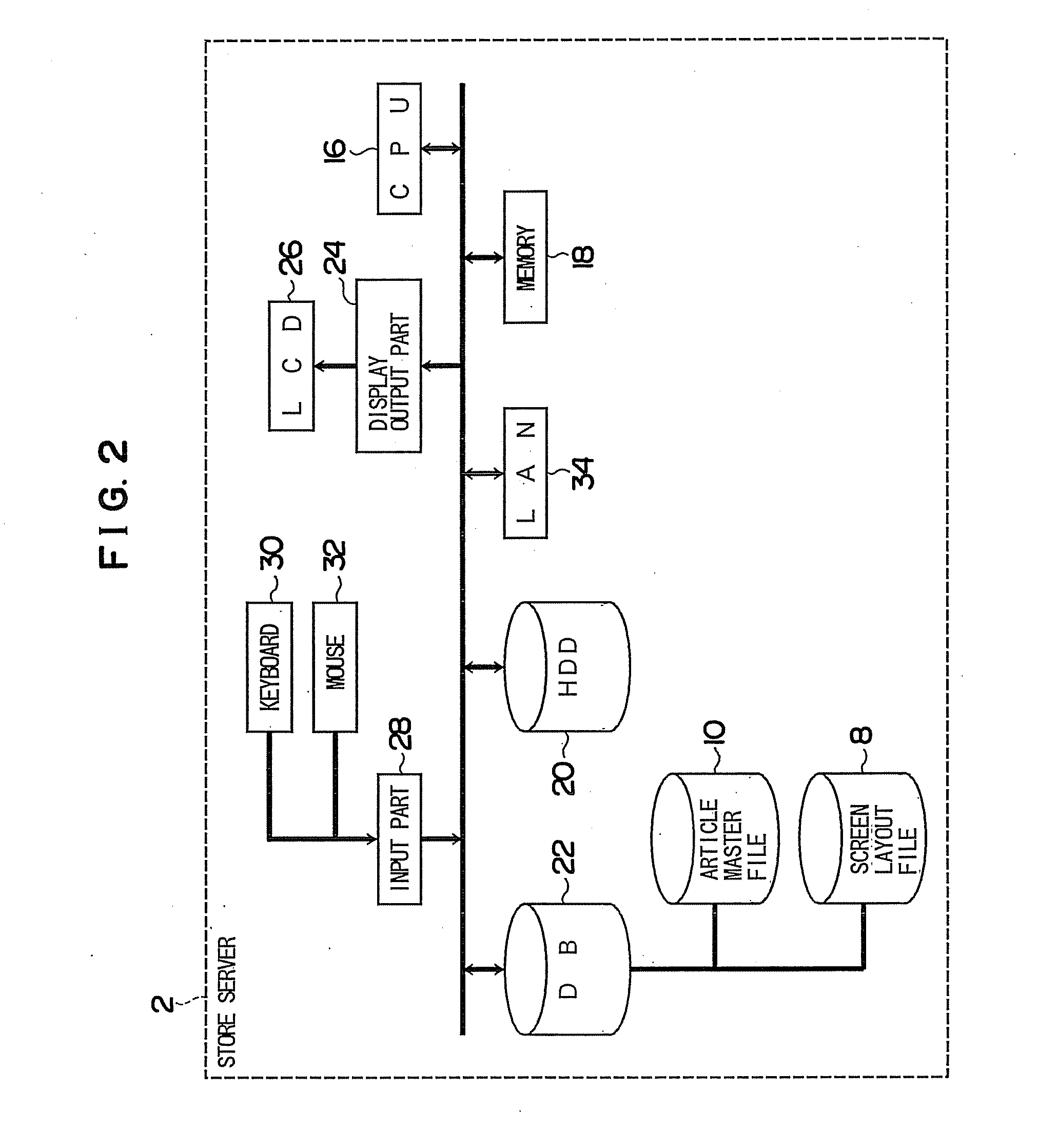 Input of information using a plurality of screens in combination with display of key with colors, display of information and system using them