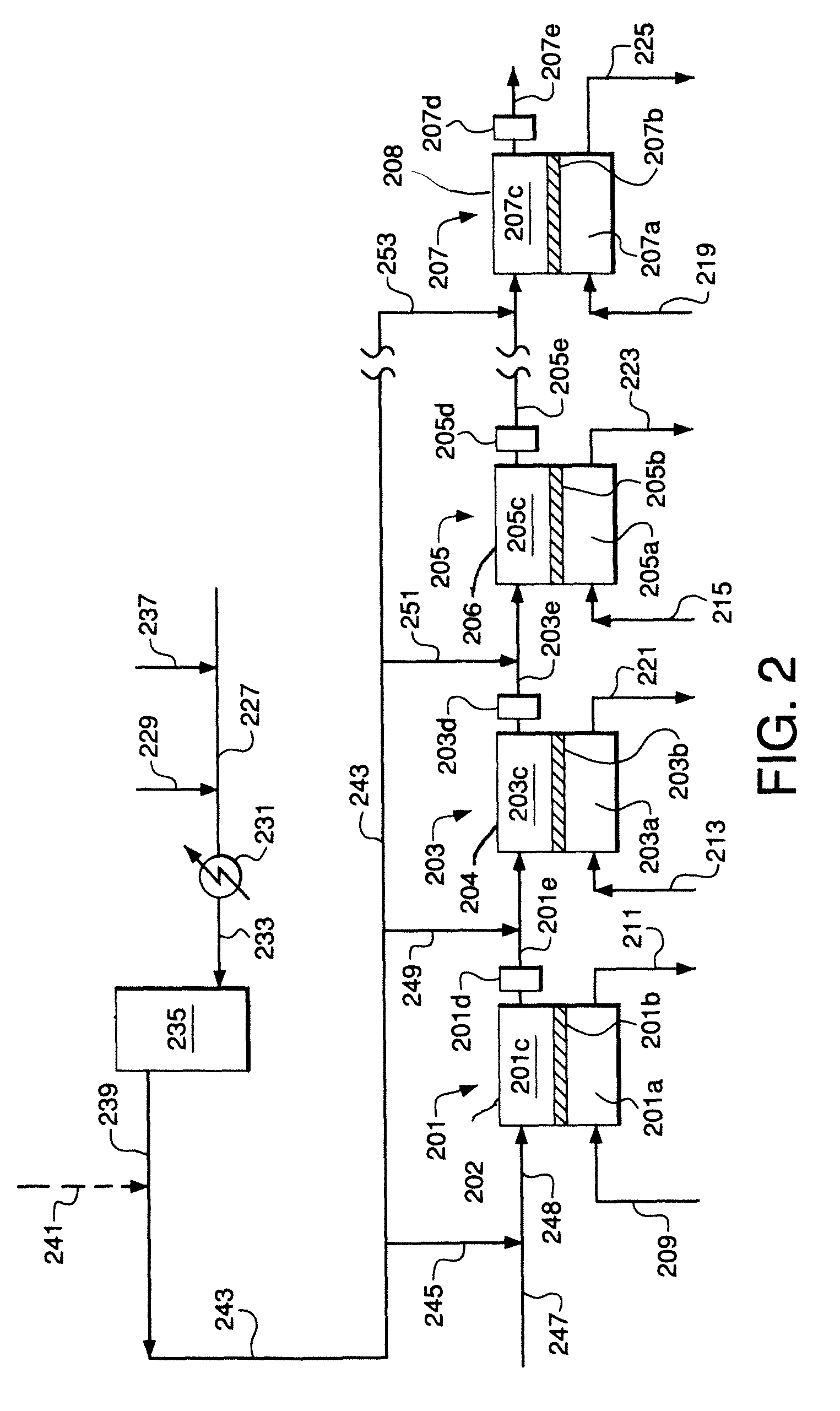 Staged membrane oxidation reactor system