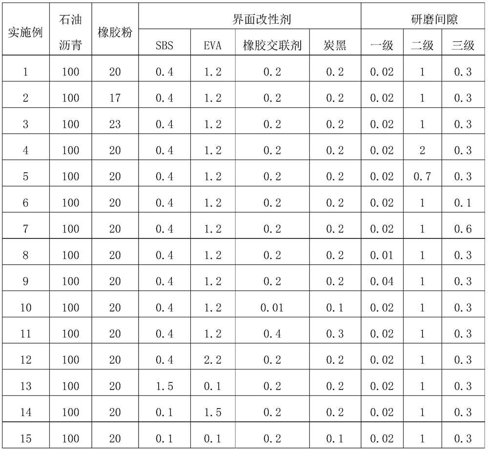 Rubber asphalt concrete