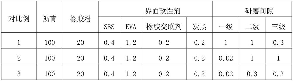 Rubber asphalt concrete