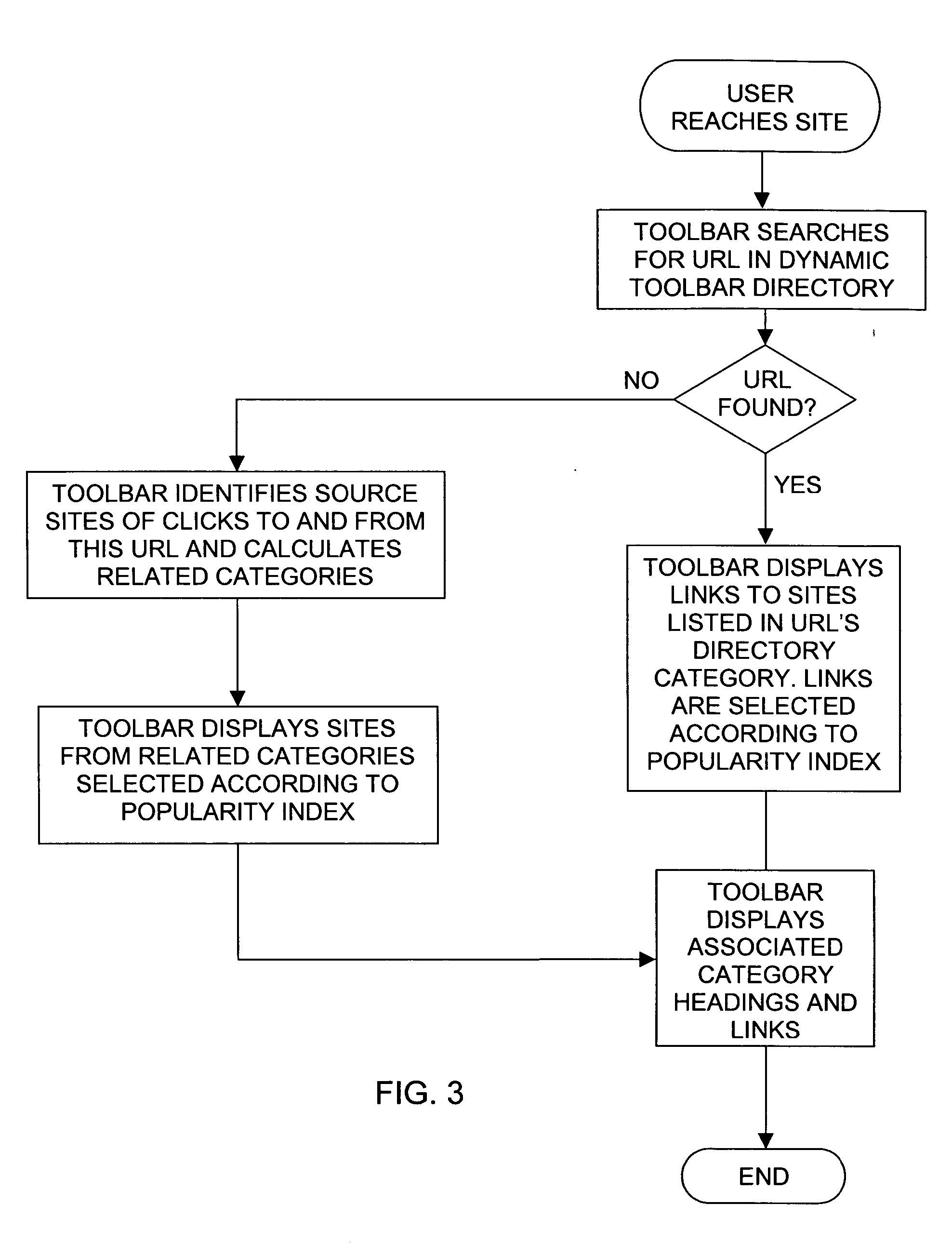 Method and system for presenting links associated with a requested website