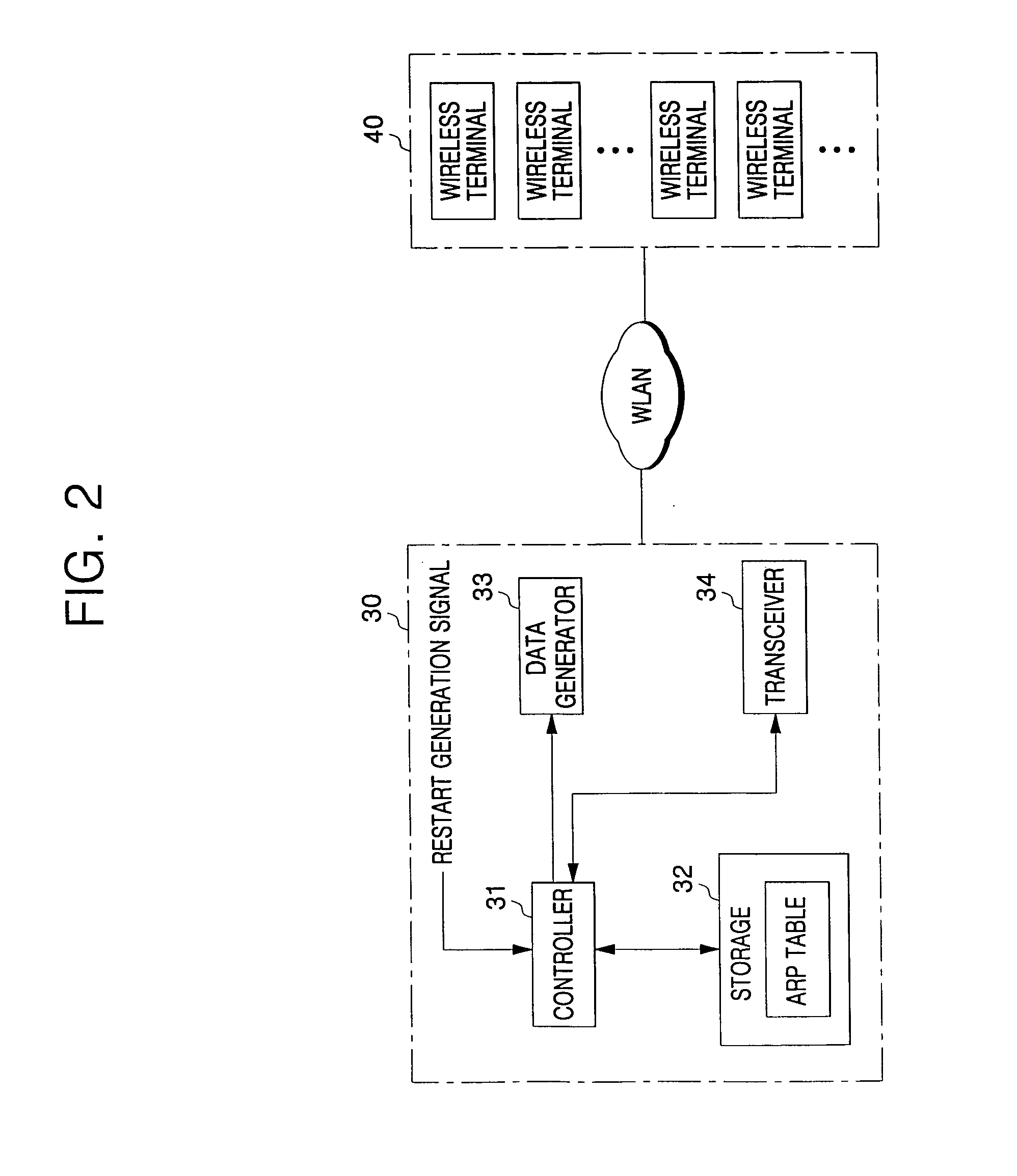 Apparatus and method for registering wireless terminals with access point through wireless network