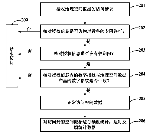 Copyright protection method and system for geospatial data products