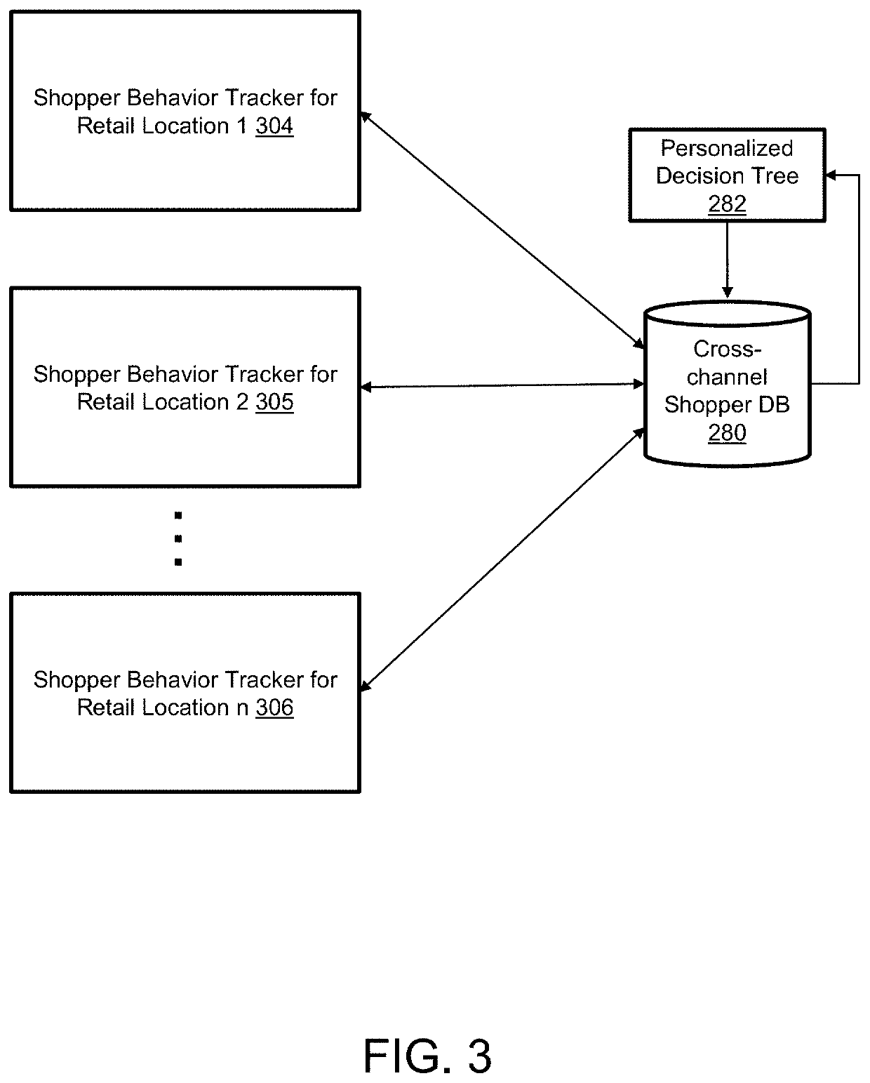 Personalized decision tree based on in-store behavior analysis