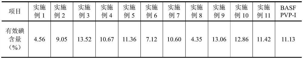 A kind of amine oxide type quaternized chitosan iodine and its preparation method and application