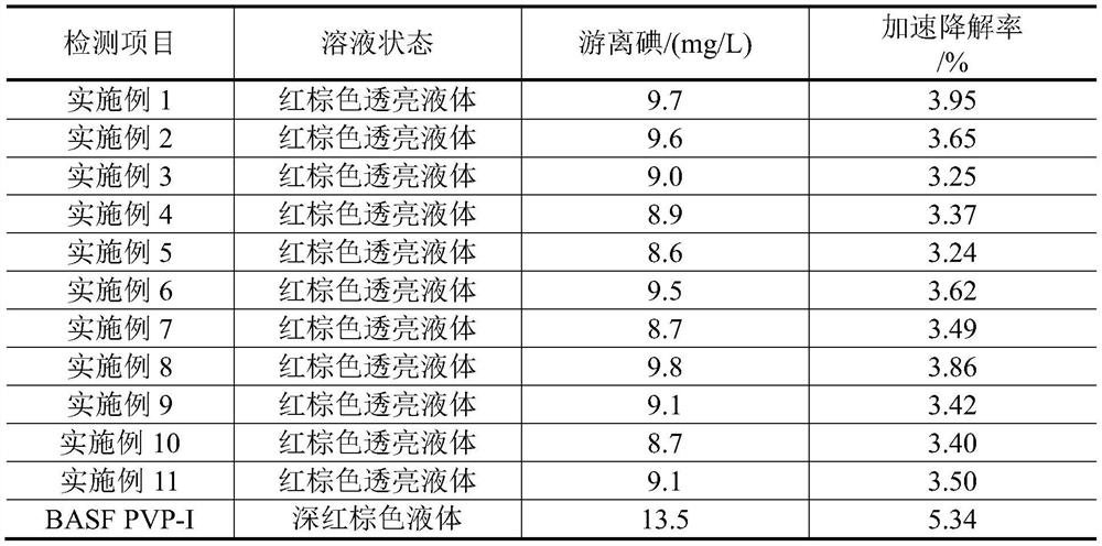 A kind of amine oxide type quaternized chitosan iodine and its preparation method and application