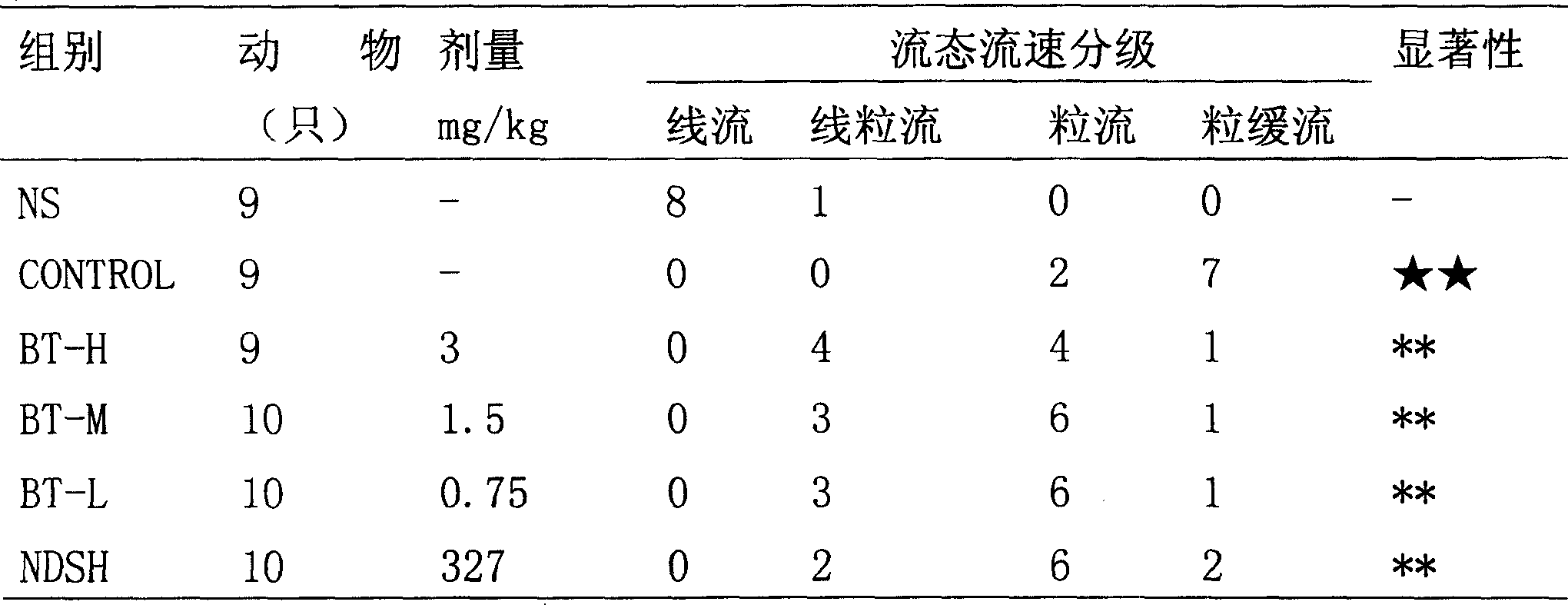 Medicinal use and extraction of cis-ligusticum lactone