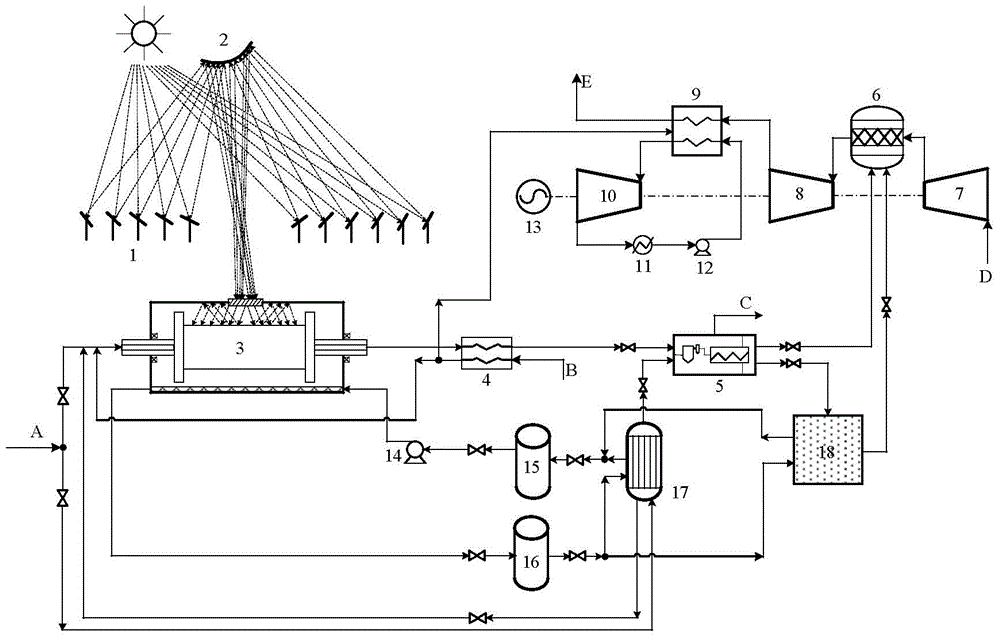 Solar energy and biomass complementary combined cycle power generating system capable of continuously running all day
