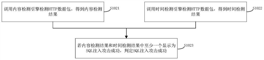 Attack success detection method and system of injection attack and related device