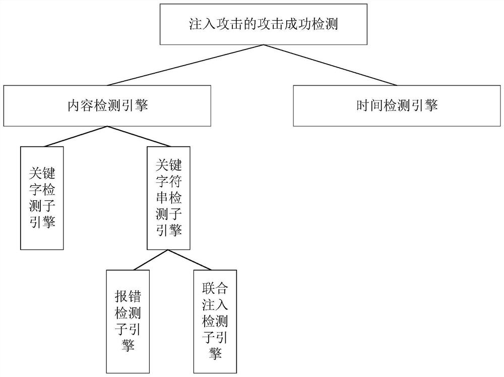 Attack success detection method and system of injection attack and related device