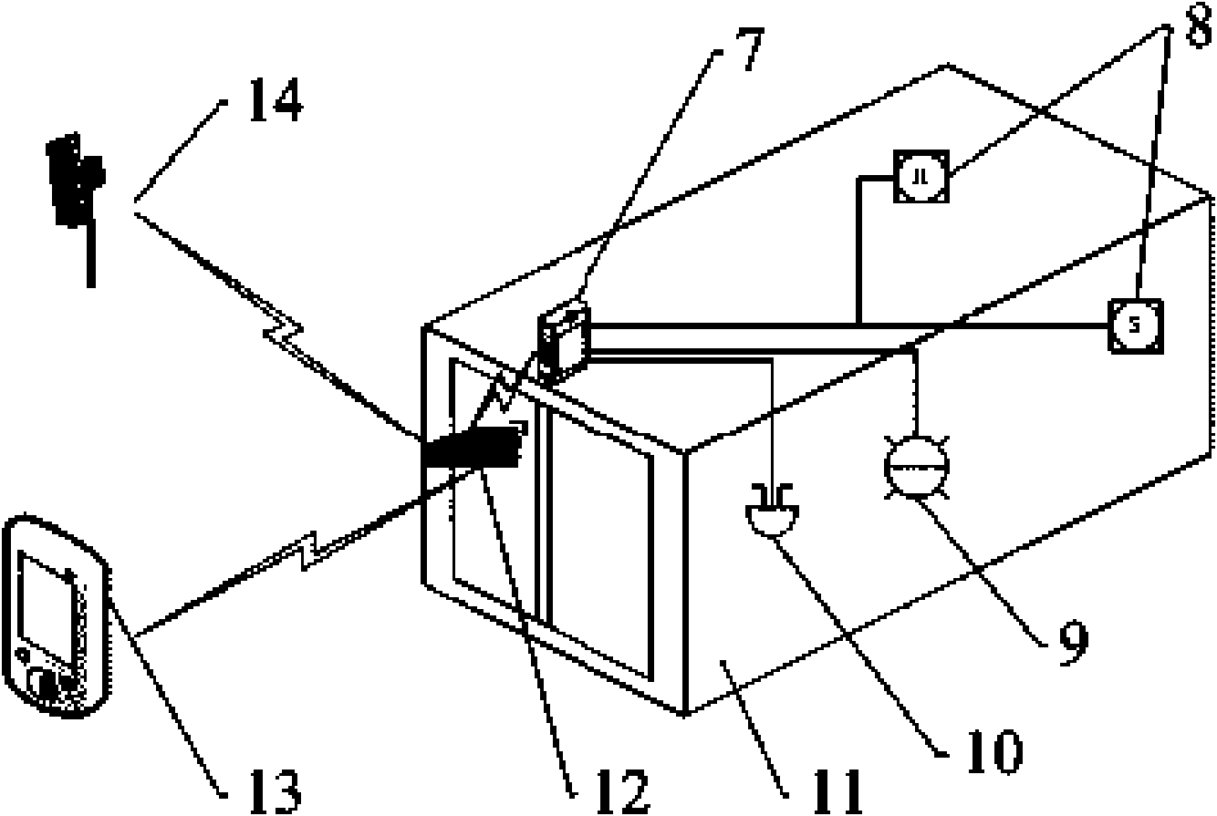 Dangerous- article physical-distribution intelligent supervision method based on radio frequency identification