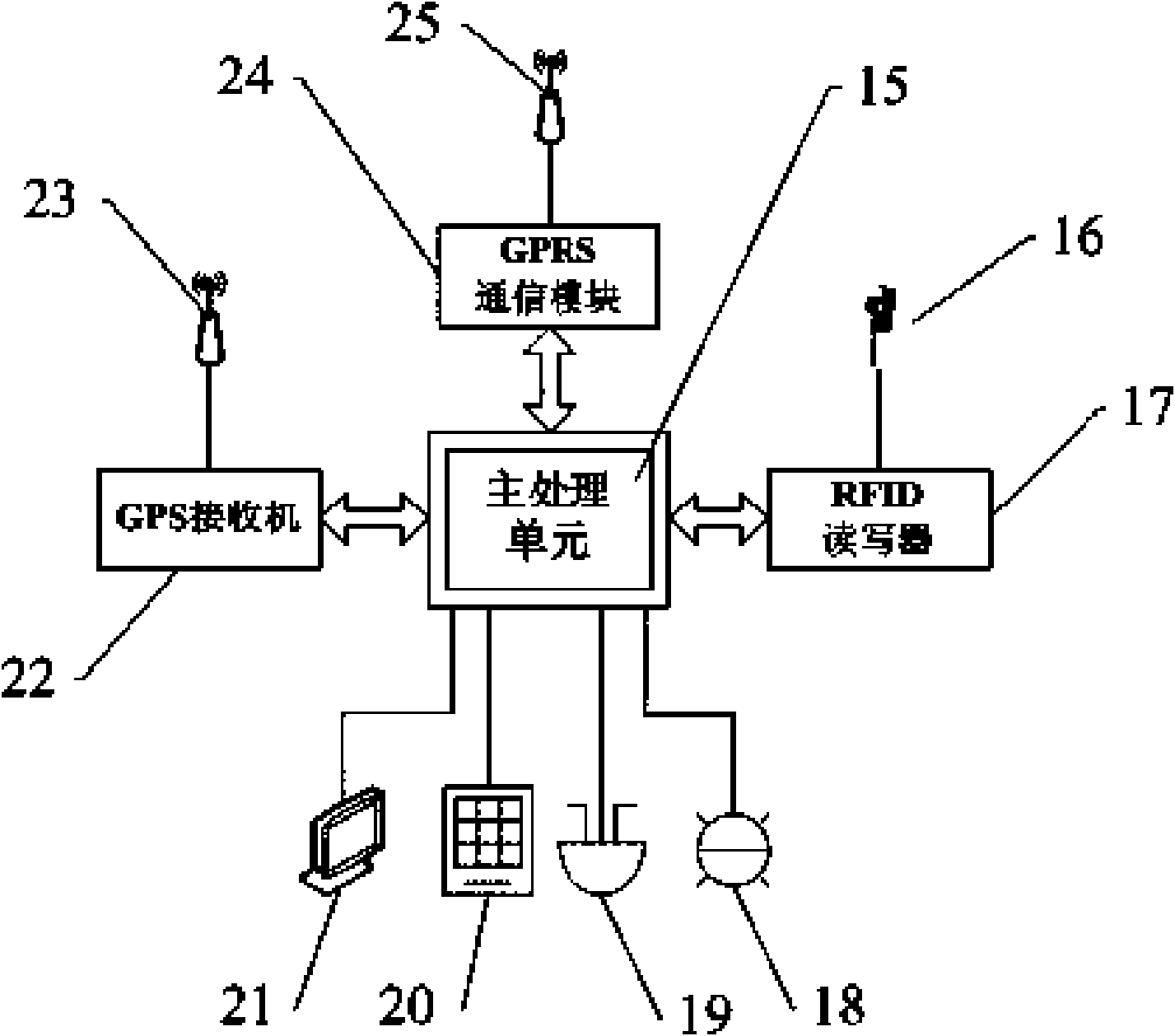 Dangerous- article physical-distribution intelligent supervision method based on radio frequency identification