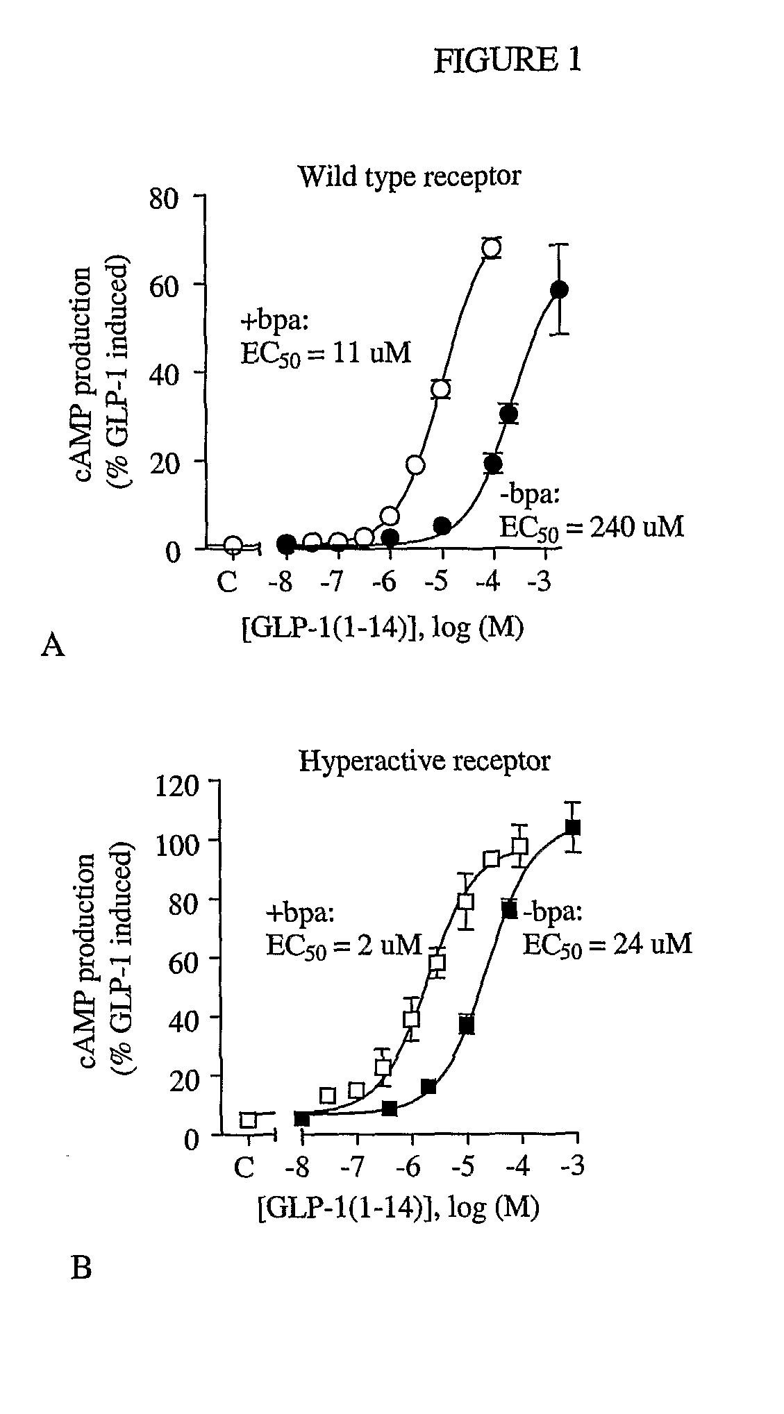 Fragments of the Glucagon-Like Peptide-1 and Uses Thereof