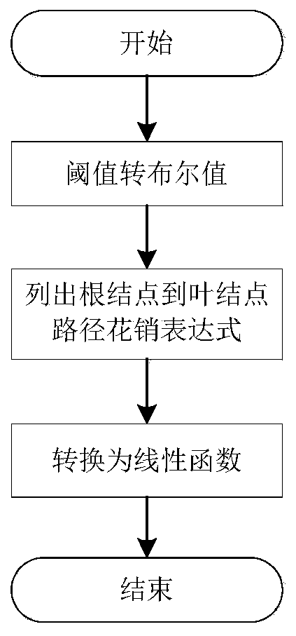 Decision tree classification service system and method supporting privacy protection