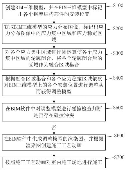 A BIM-based installation design method and system for interior decorative walls