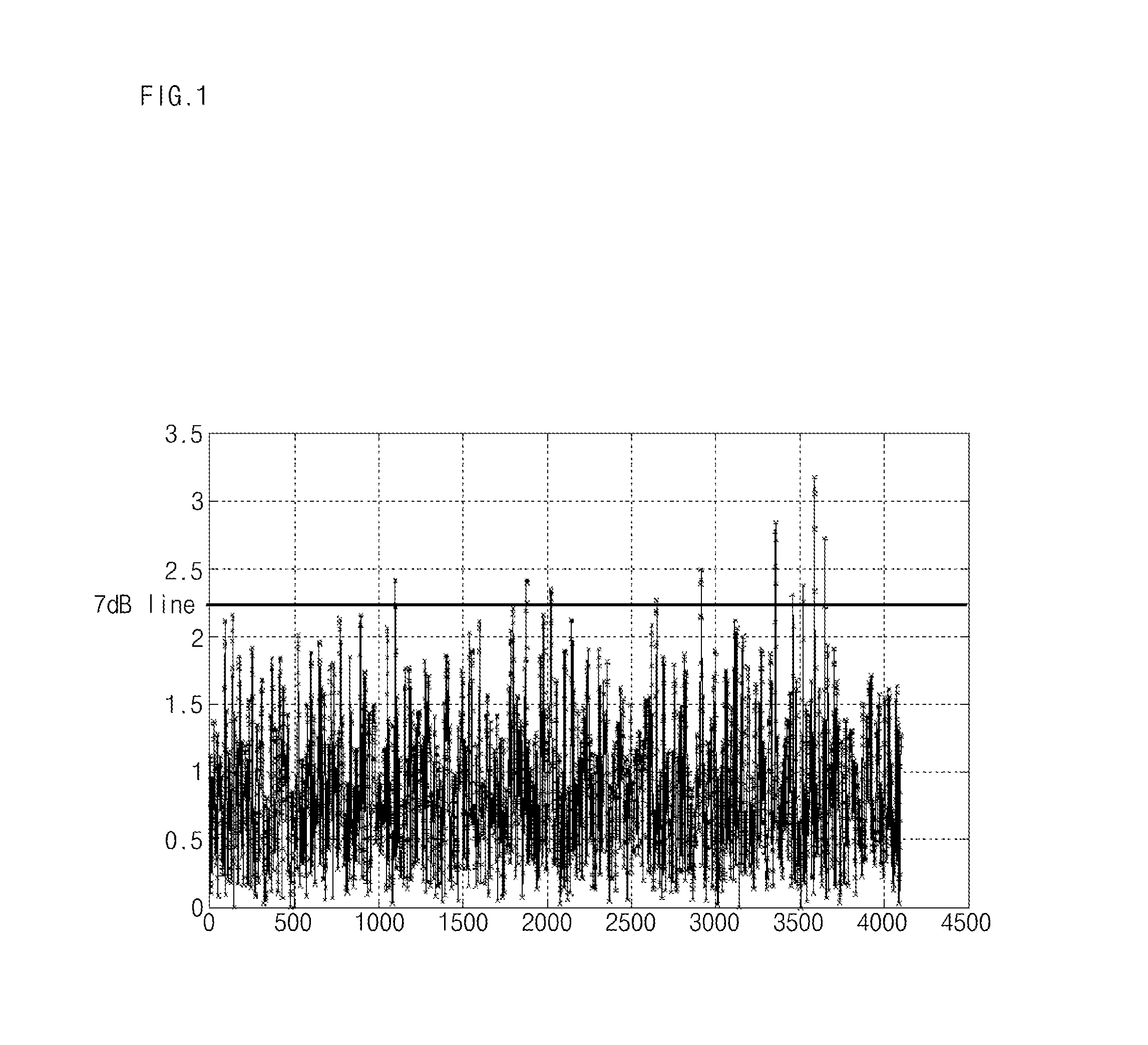 Method and apparatus for processing transmission signal for papr reduction in time region