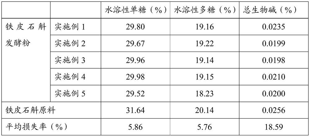 Dendrobium candidum health-care yoghurt and preparation method thereof