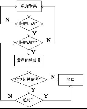 Underground anti-override tripping system based on radio frequency network