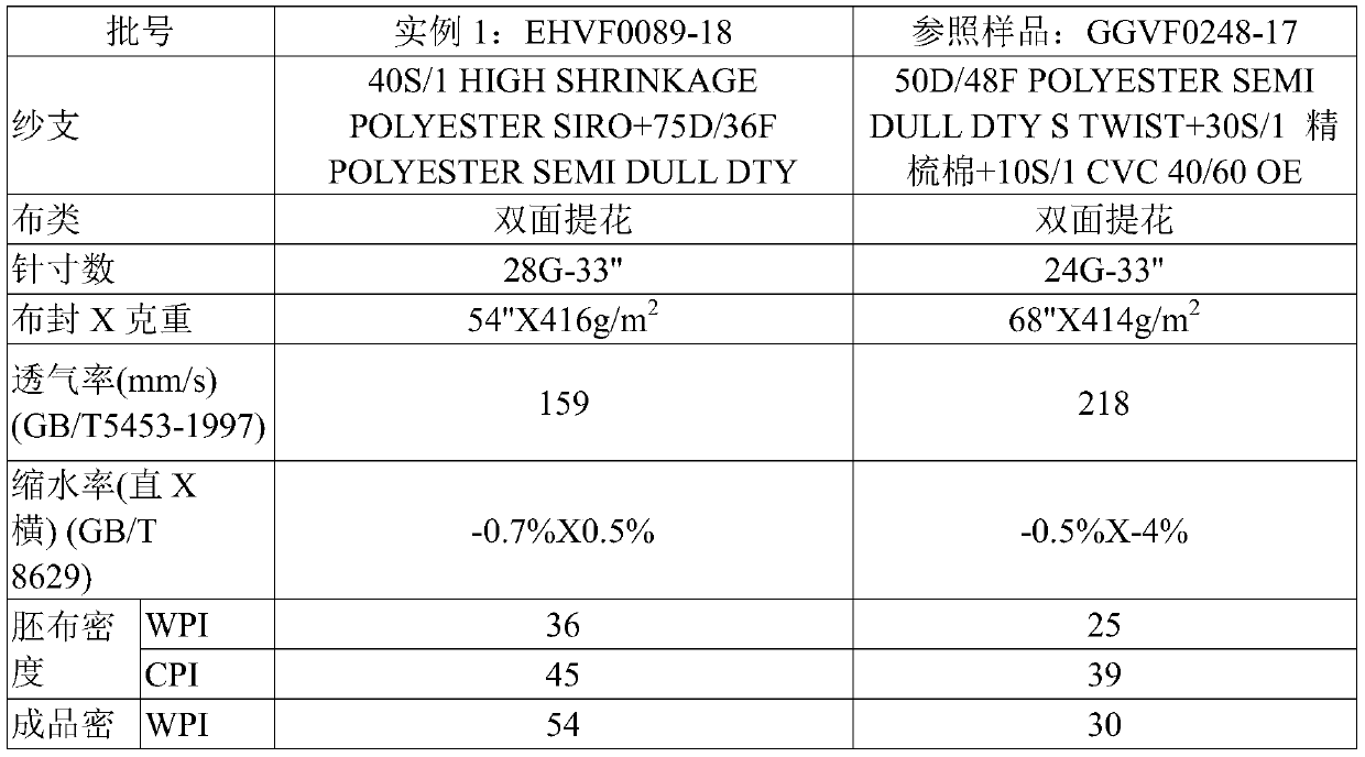 High-shrinkage staple fiber knitted fabric with anti-wrinkle and wind-proof performance and production method of knitted fabric