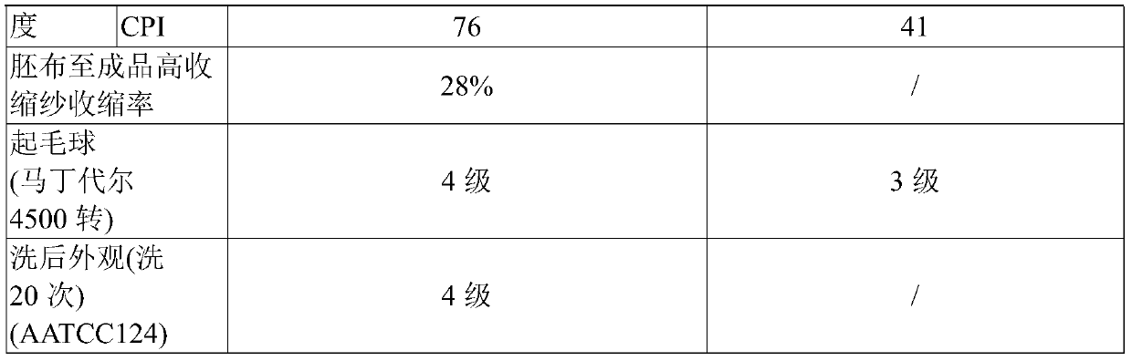 High-shrinkage staple fiber knitted fabric with anti-wrinkle and wind-proof performance and production method of knitted fabric