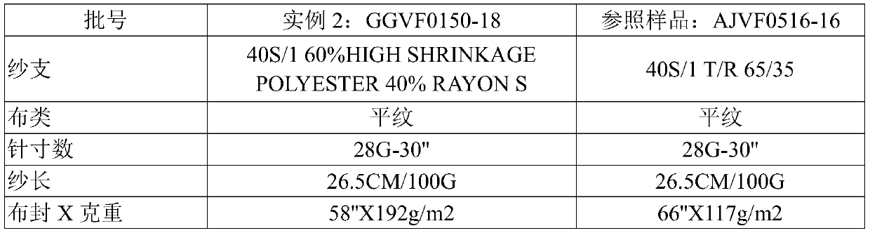 High-shrinkage staple fiber knitted fabric with anti-wrinkle and wind-proof performance and production method of knitted fabric
