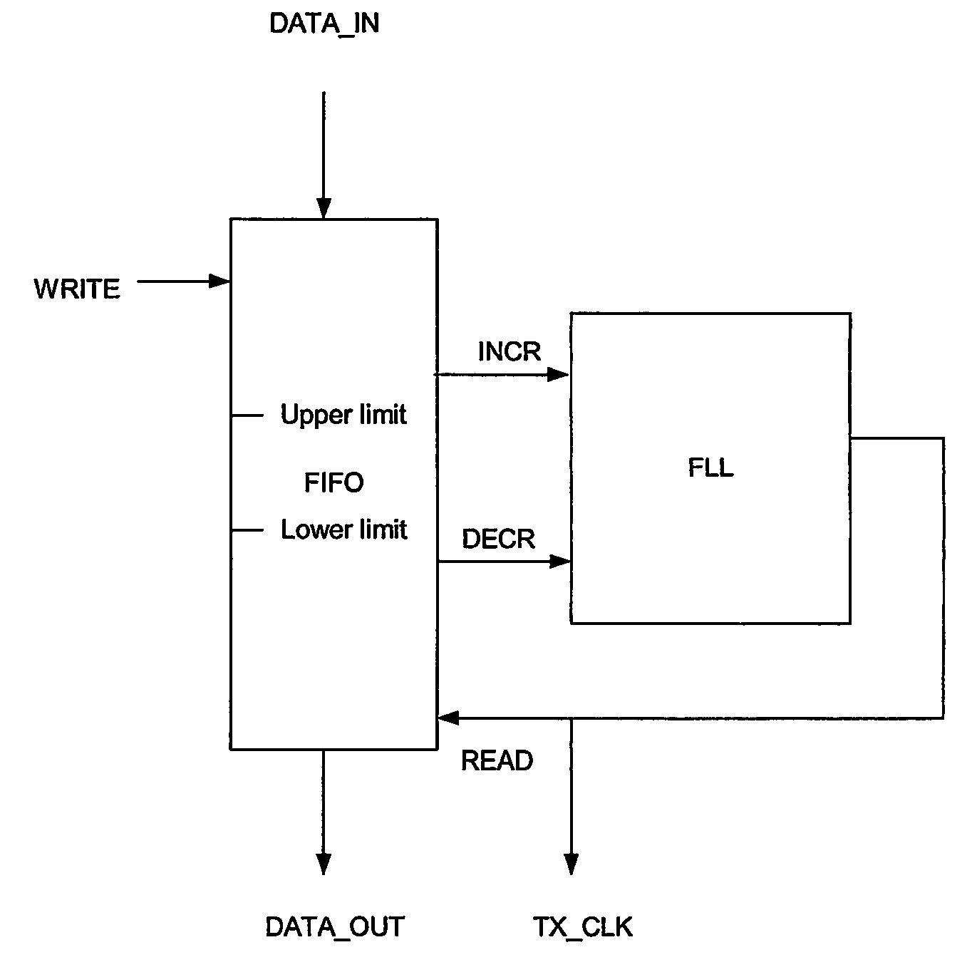 Rate adaption within a TDM switch using bit stuffing