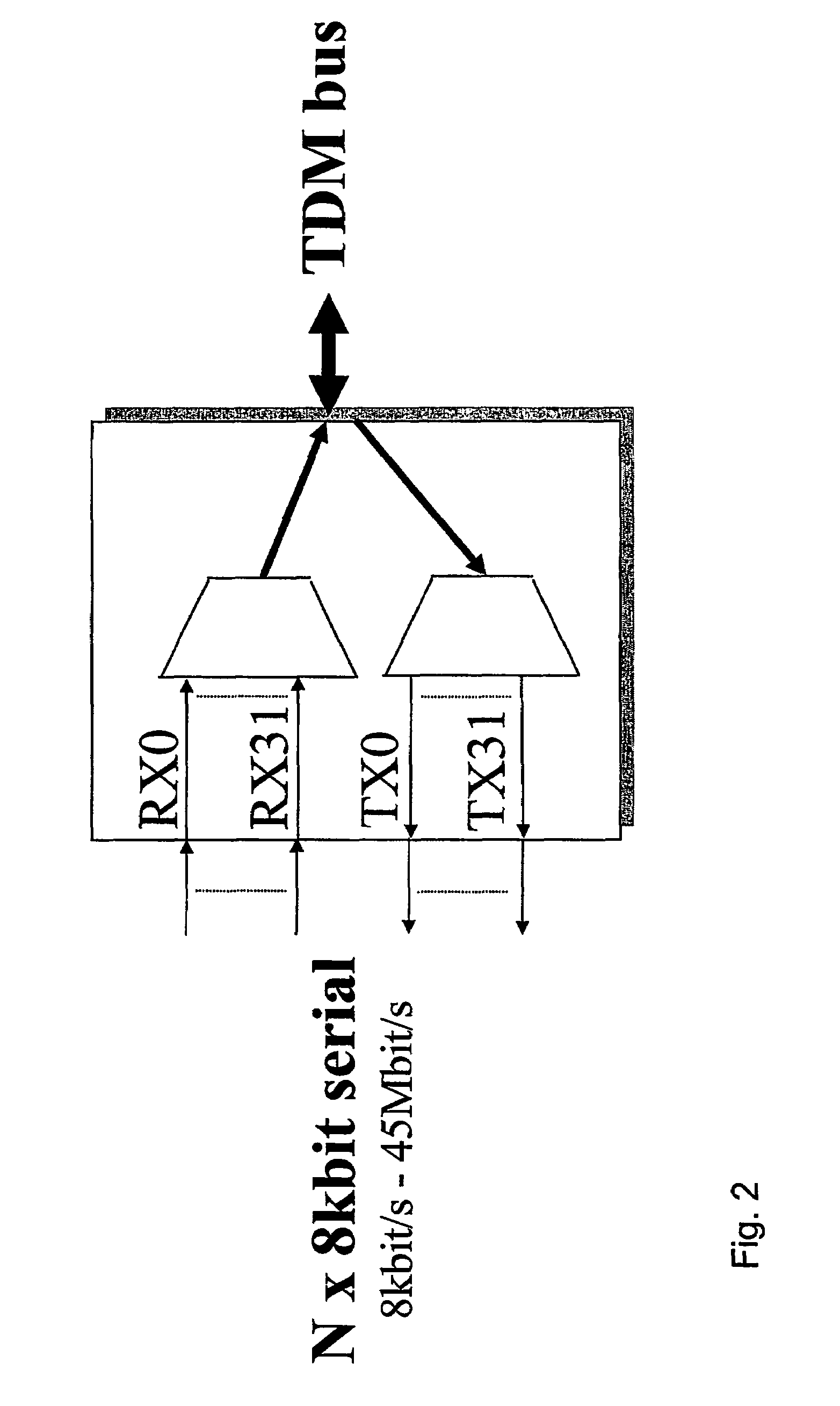 Rate adaption within a TDM switch using bit stuffing