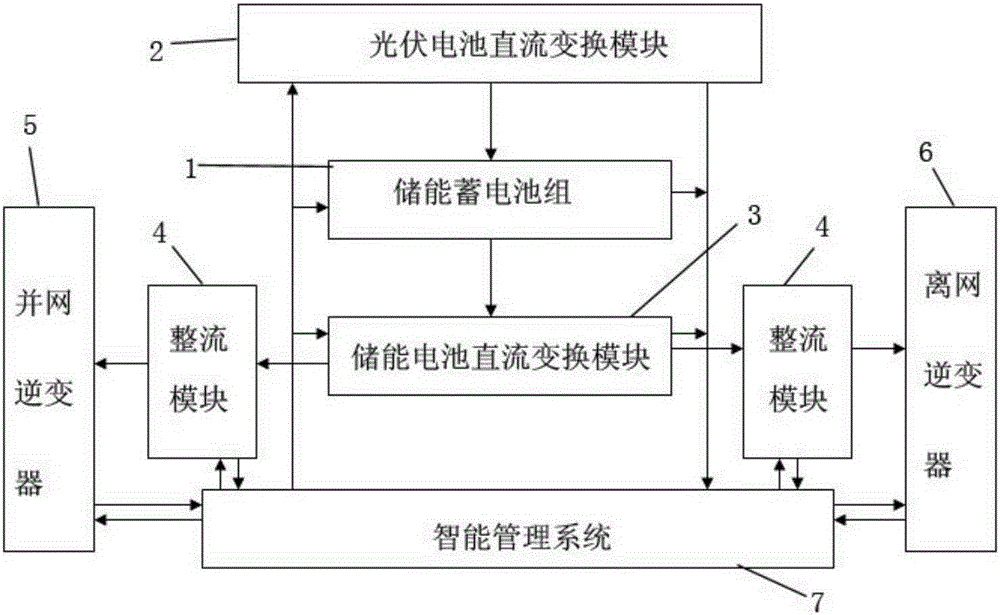 Distributed intelligent energy storage system for realizing photovoltaic power generation at roof