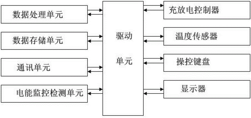 Distributed intelligent energy storage system for realizing photovoltaic power generation at roof