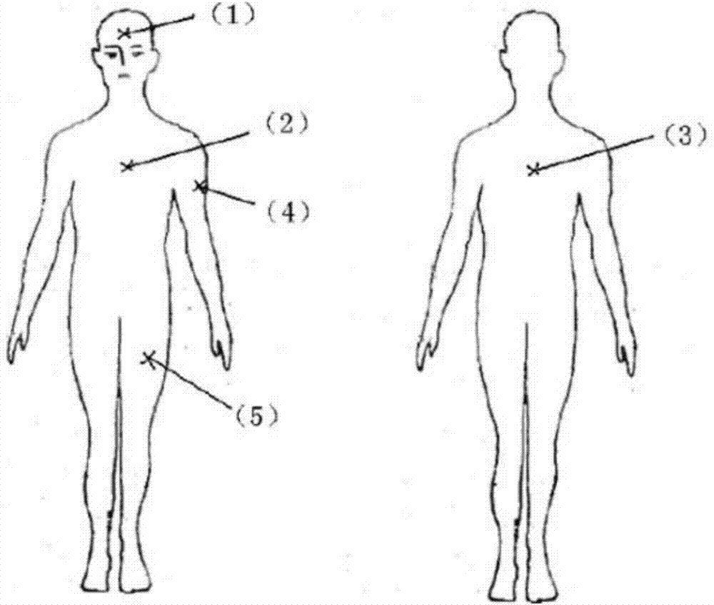 Heat comfort detection method based on physiological parameters of human body
