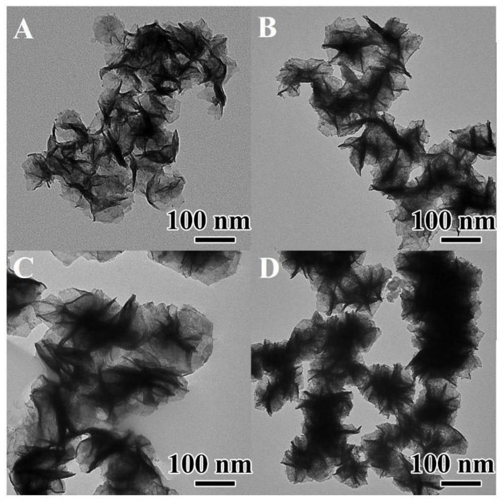 Preparation method of palladium-copper bimetallic nanoflower peroxide and application of palladium-copper bimetallic nanoflower peroxide to glucose detection