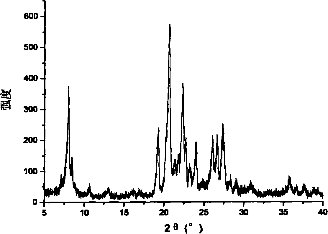 NU-87 molecular sieve and preparation method thereof