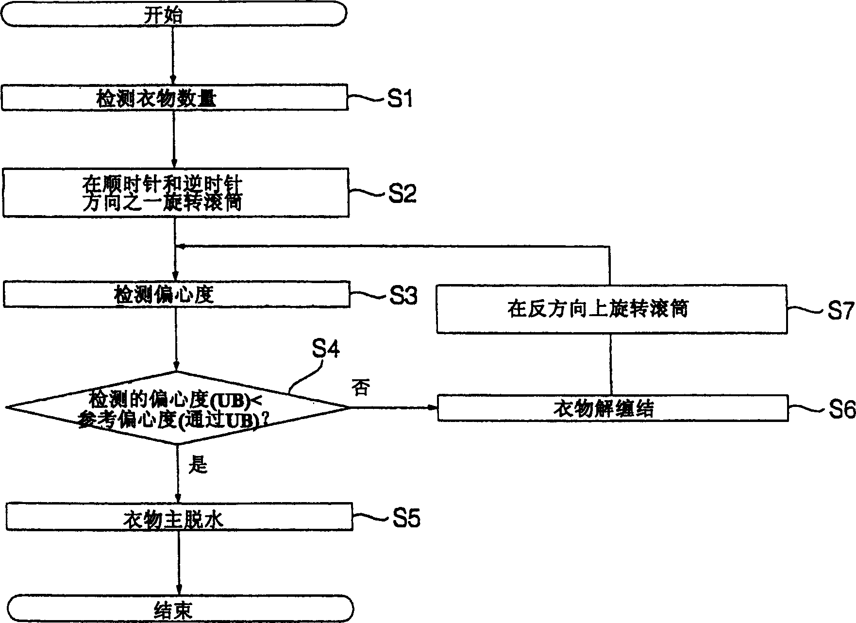 Method for controlling dehydration of washing machine