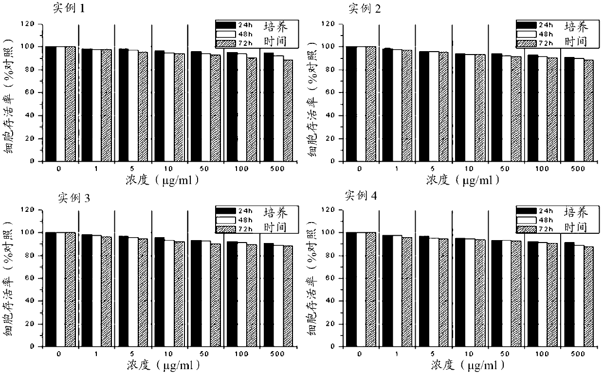 Radial shape of polymer compound containing iodine, preparation method thereof, and ct contrast medium composition containing same