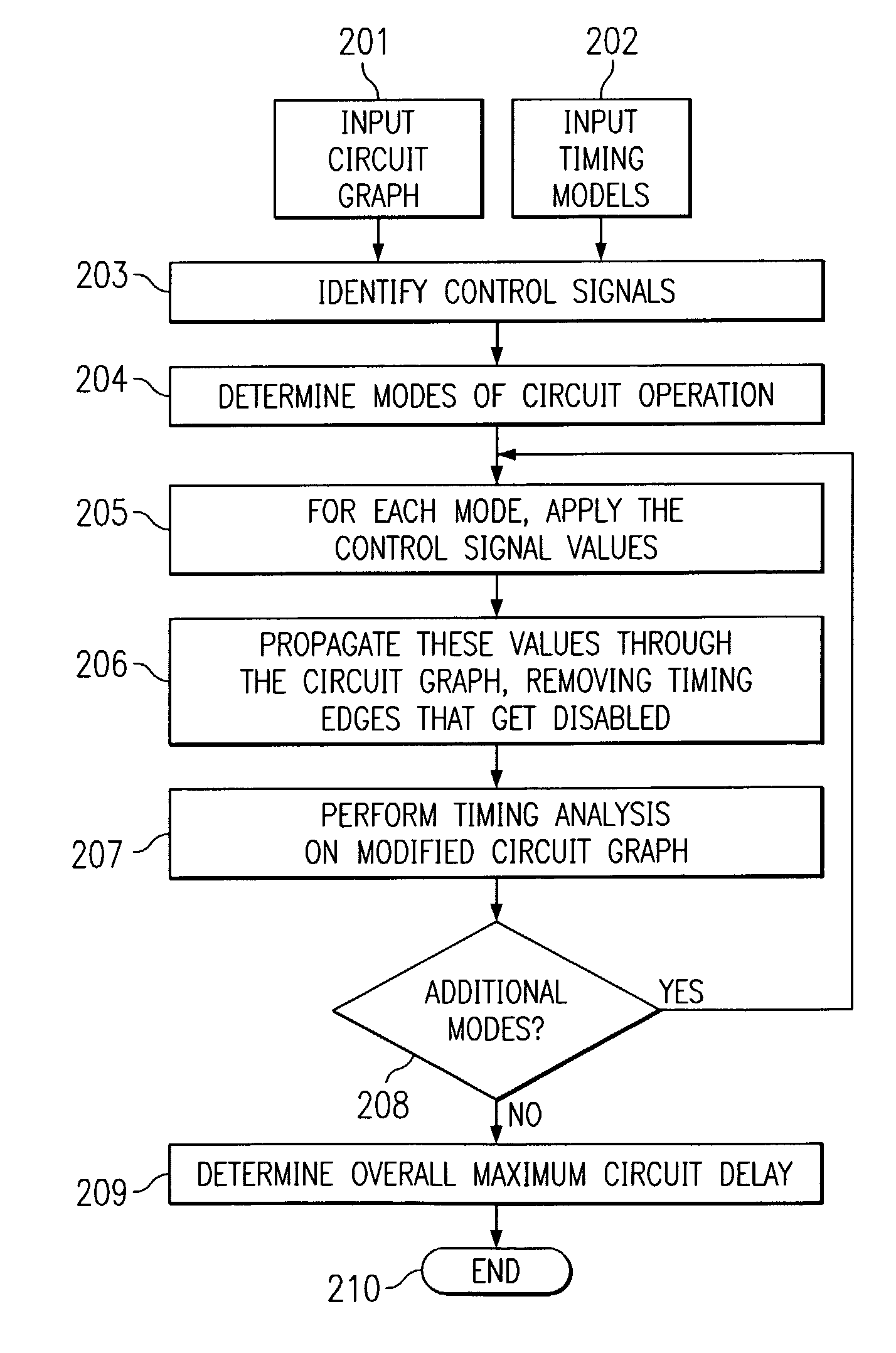 System for and method of clock cycle-time analysis using mode-slicing mechanism