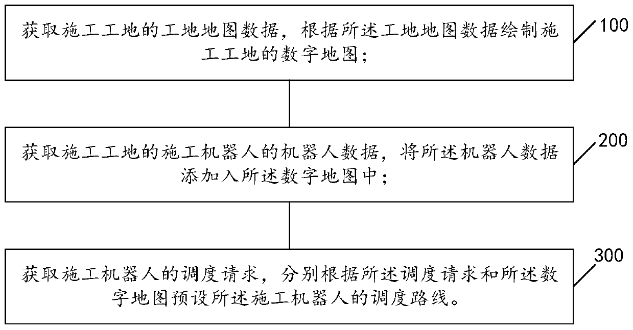 Robot scheduling method, lifter scheduling method and system