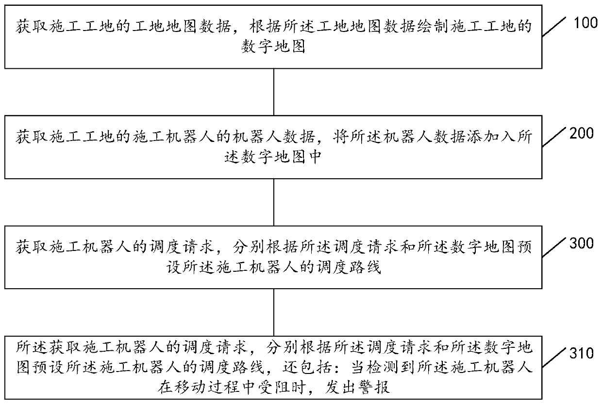 Robot scheduling method, lifter scheduling method and system
