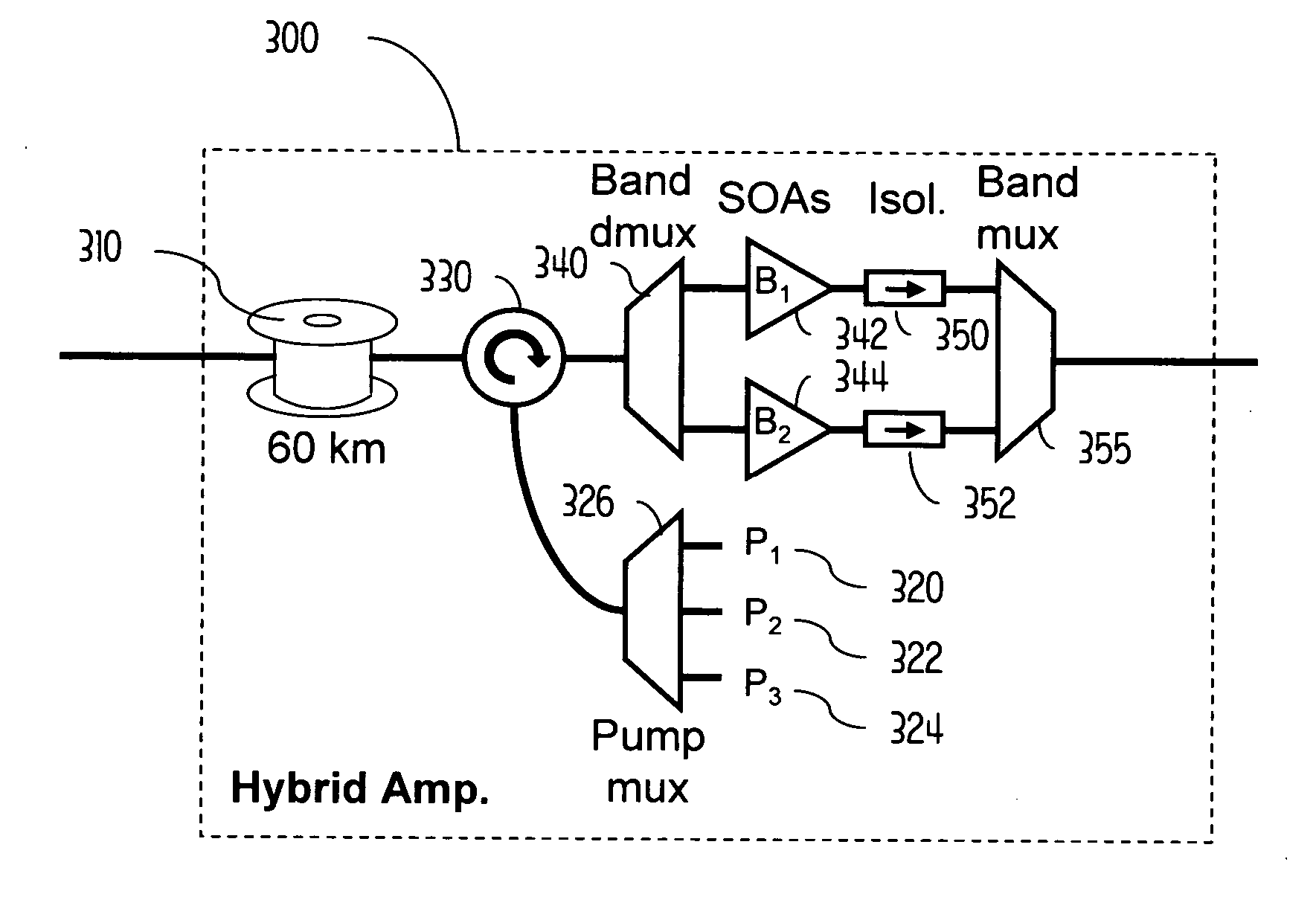 Multi-band hybrid SOA-raman amplifier for CWDM