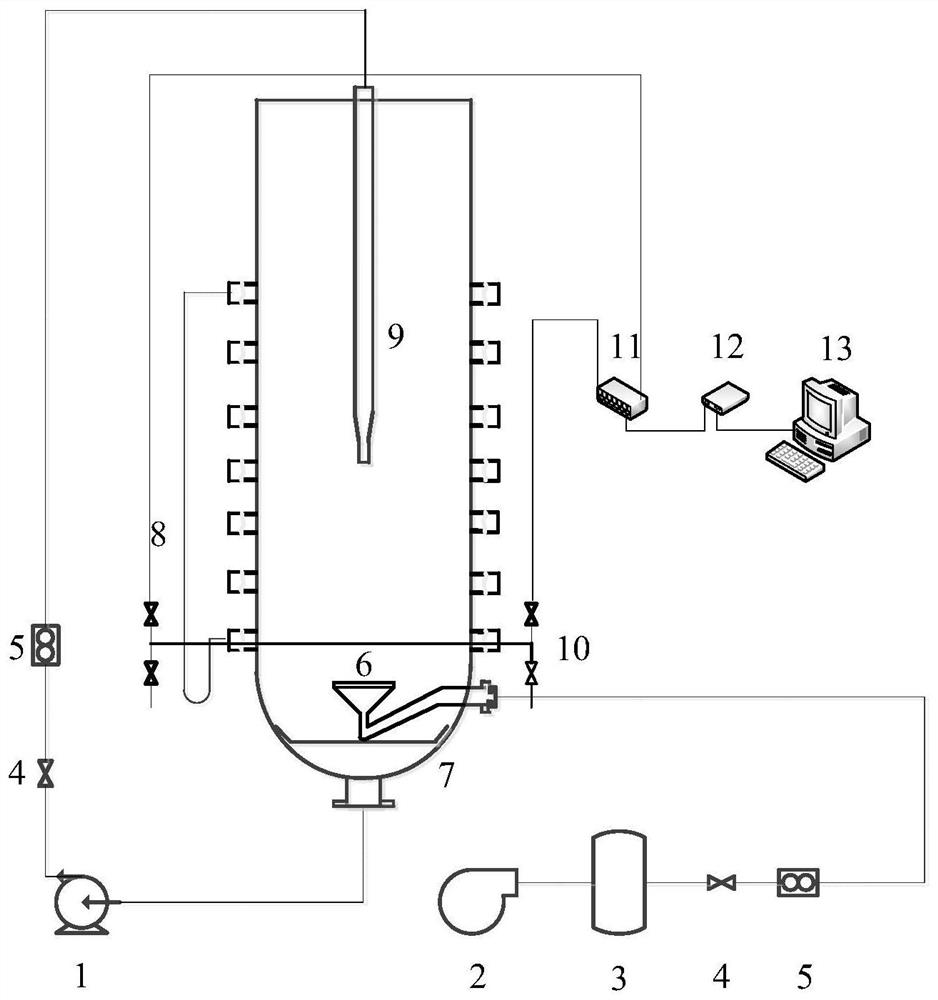 Detection method of gas-liquid dispersion state in jet bubble reactor based on liquid velocity fluctuation