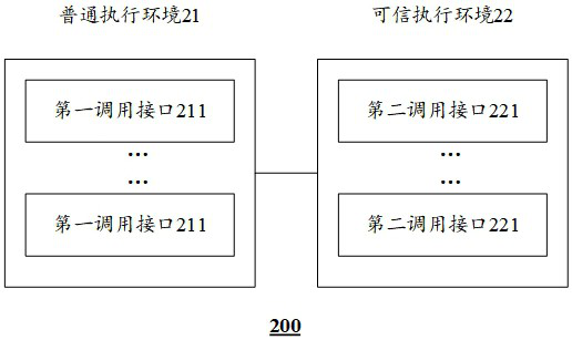 Firmware security starting method and device, computing equipment and readable storage medium