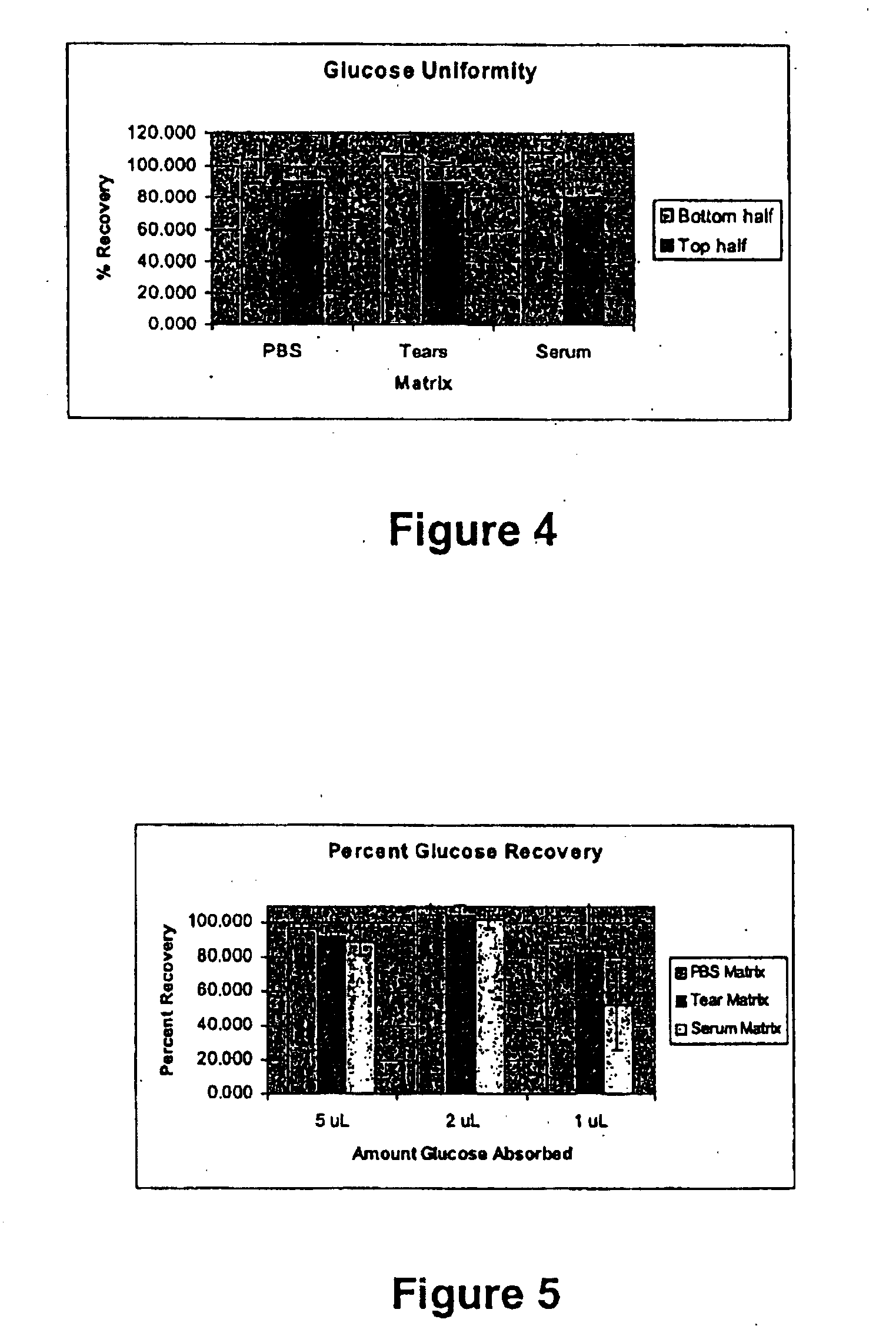 Methods and kits for assays of analytes of interest in tears